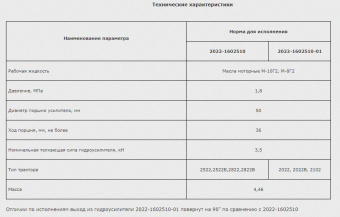 2022-1602510-01 Гидроусилитель МТЗ, Беларусь - №2