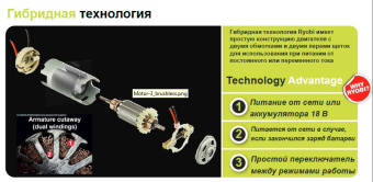 Воздуходувка аккумуляторная RYOBI OBL1820H гибридная (без АКБ) ONE + купить в Минске, низкие цены. - №1