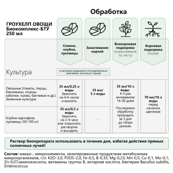 4670144130015 Микробиологическое удобрение Гроухелп Овощи, ЭкоДачник, 0,25л купить в Минске, низкие цены. - №1