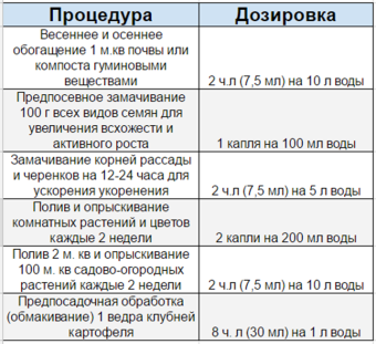 ВК30 Удобрение ГУМИ-20 универсал (жидкий), 0,5л купить в Минске, низкие цены. - №1