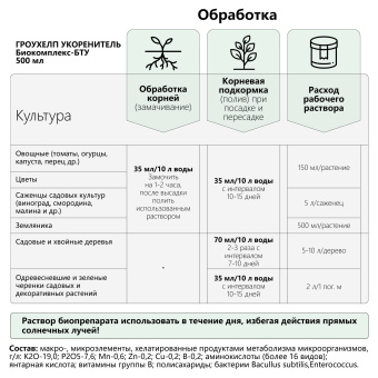 4670144130046 Микробиологическое удобрение Гроухелп Укоренитель, ЭкоДачник 0,5л купить в Минске, низкие цены. - №1
