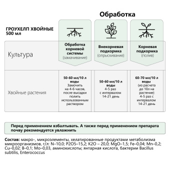 4670144130220 Микробиологическое удобрение Гроухелп Хвойные, ЭкоДачник, 0,5л купить в Минске, низкие цены. - №1