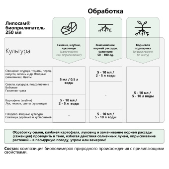 4670144130169 Препарат Липосам биоприлипатель, ЭкоДачник 0,25л купить в Минске, низкие цены. - №1
